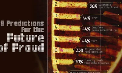 Preview of a bar chart showing the top 8 fraud trends expected to grow in 2026 from a survey of North American businesses.