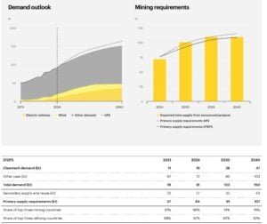 Rare earth elements demand and supply