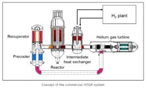 HTGR japan nuclear reactor