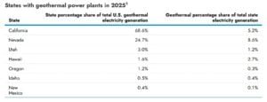 geothermal US