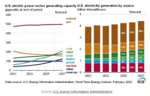 us natural gas 
