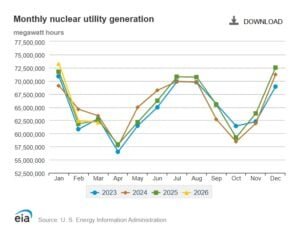 nuclear energy usa