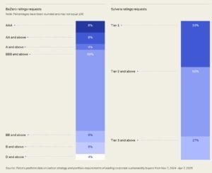 carbon ratings