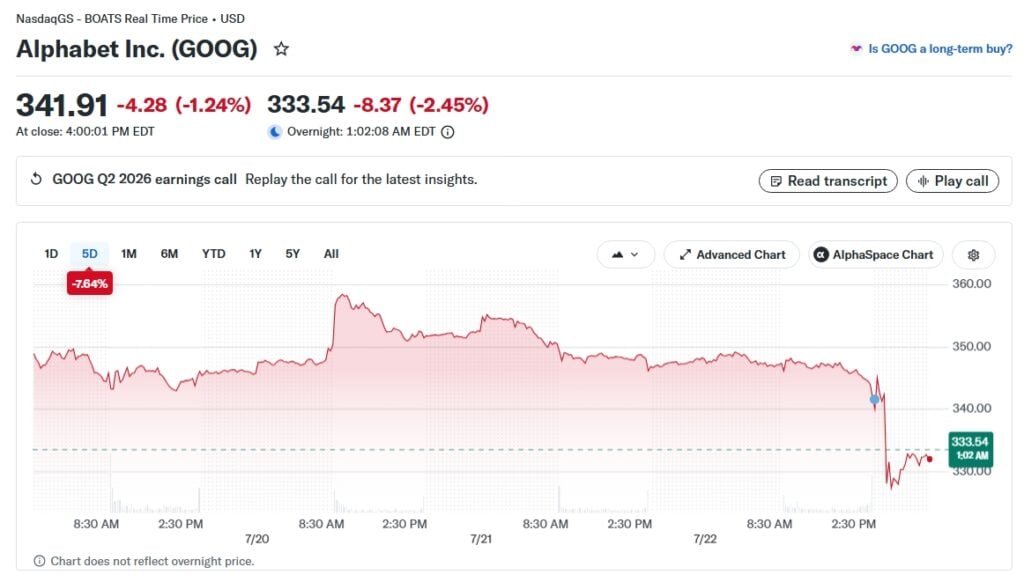 google stock