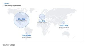 clean energy google