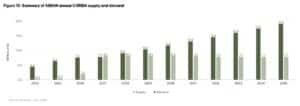 ASEAN Corsia credit demand and supply