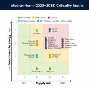 domestic critical minerals usa 