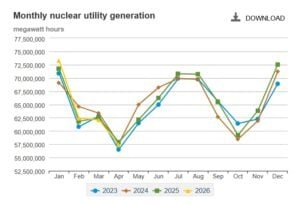 USA nuclear 