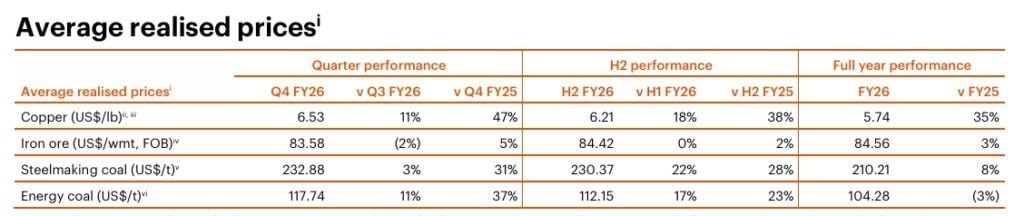 COPPER PRICES