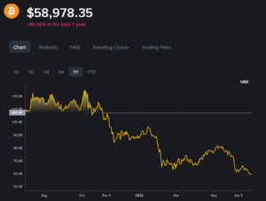 Bitcoin price