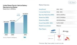 US ev battery market 