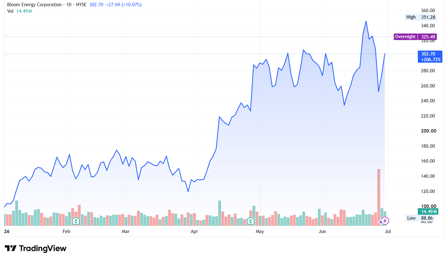Bloom Energy BE stock price 