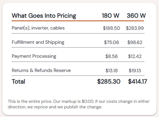 Table from the Bright Saver website with pricing
