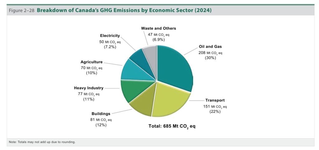 oil and gas production emissions