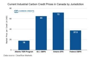 carbon pricing