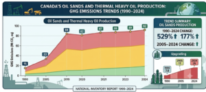 canada oil sands emissions