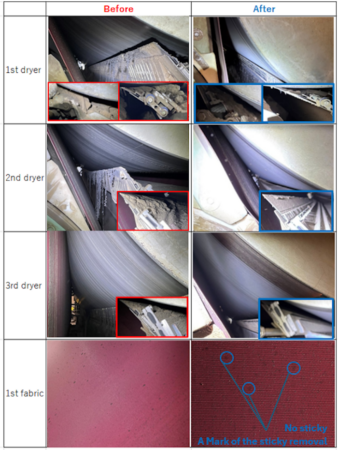 DSP sticky removal