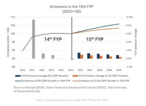 china emission