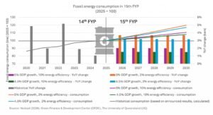 china fossil fuel