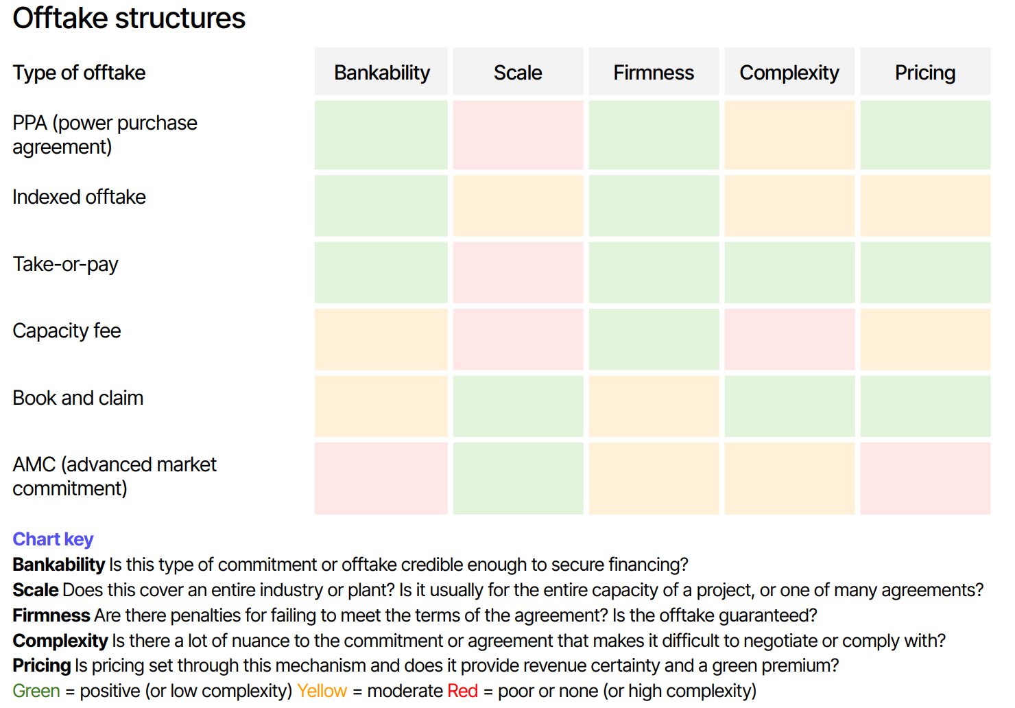 🌎 How corporates drive demand for FOAK projects #303
