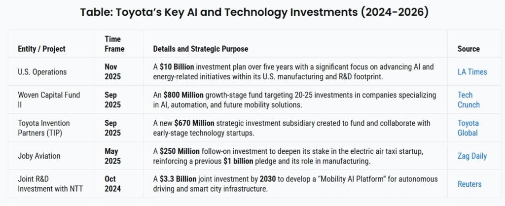 toyota AI
