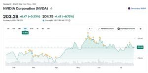 nvidia stock NVDA stock