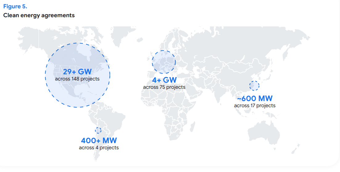 Google clean energy portfolio