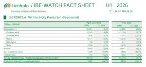 IBERDROLA renewable