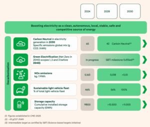 iberdrola net zero