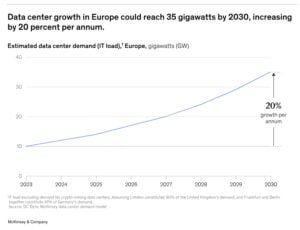 data center demand europe 