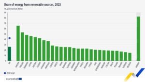 EU renewable energy 