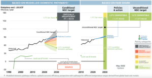 Kenya NCD 2030