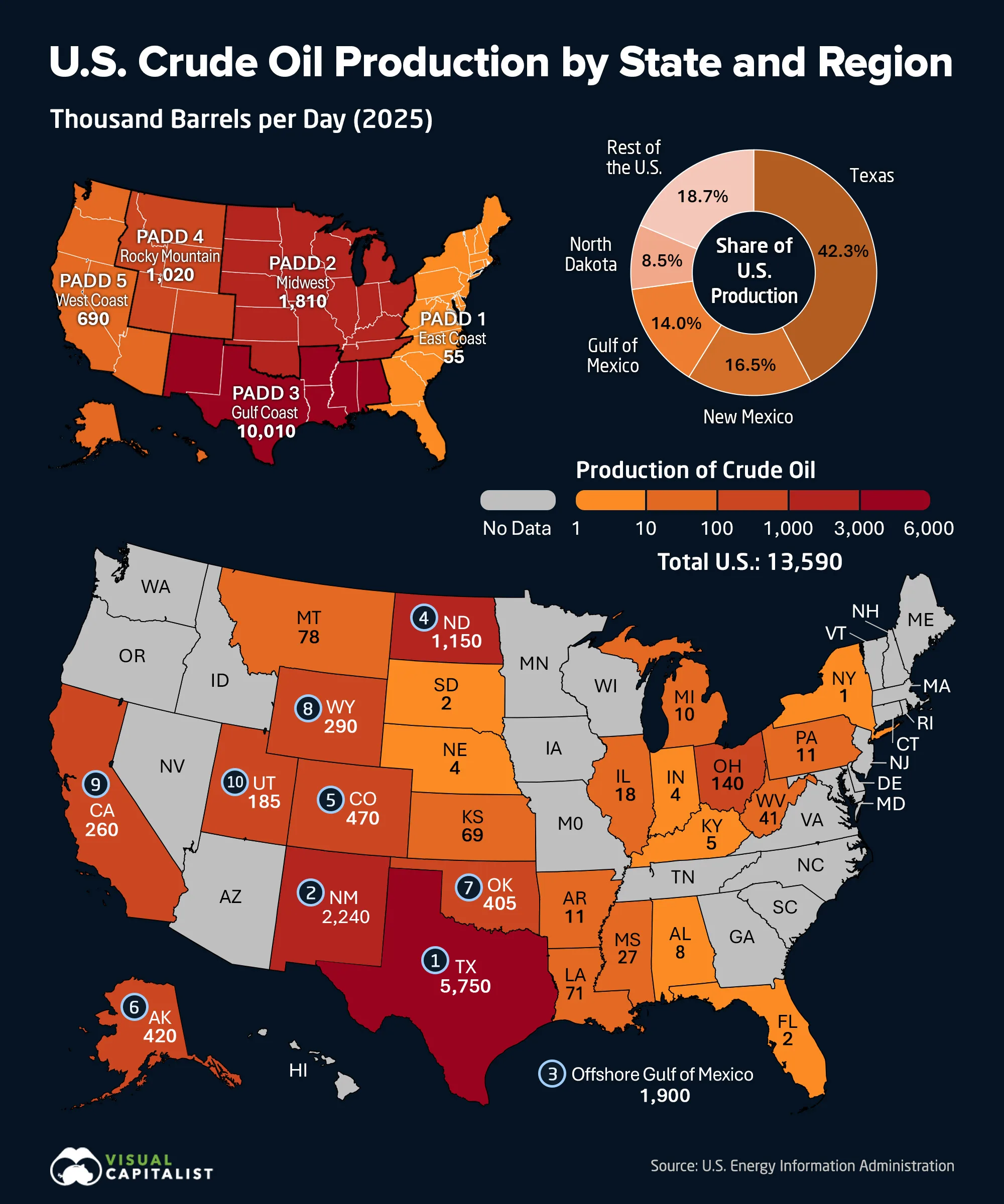 Map of U.S. crude oil production by state and PADD region in 2025, with a chart showing the leading producing areas' shares of national output.
