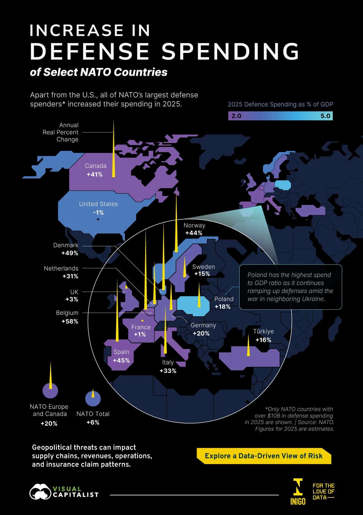 A map of the increased defense spending of NATO countries in 2025 showing that Belgium increased spending the most, out of countries spending $10 billion or more on defense.