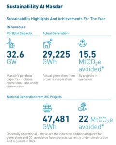 MASDAR EMISSION