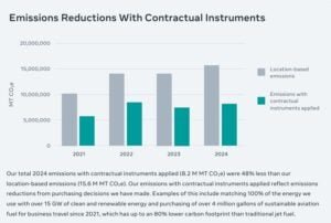 meta clean energy portfolio