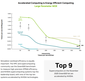 nvidia accelerated computing
