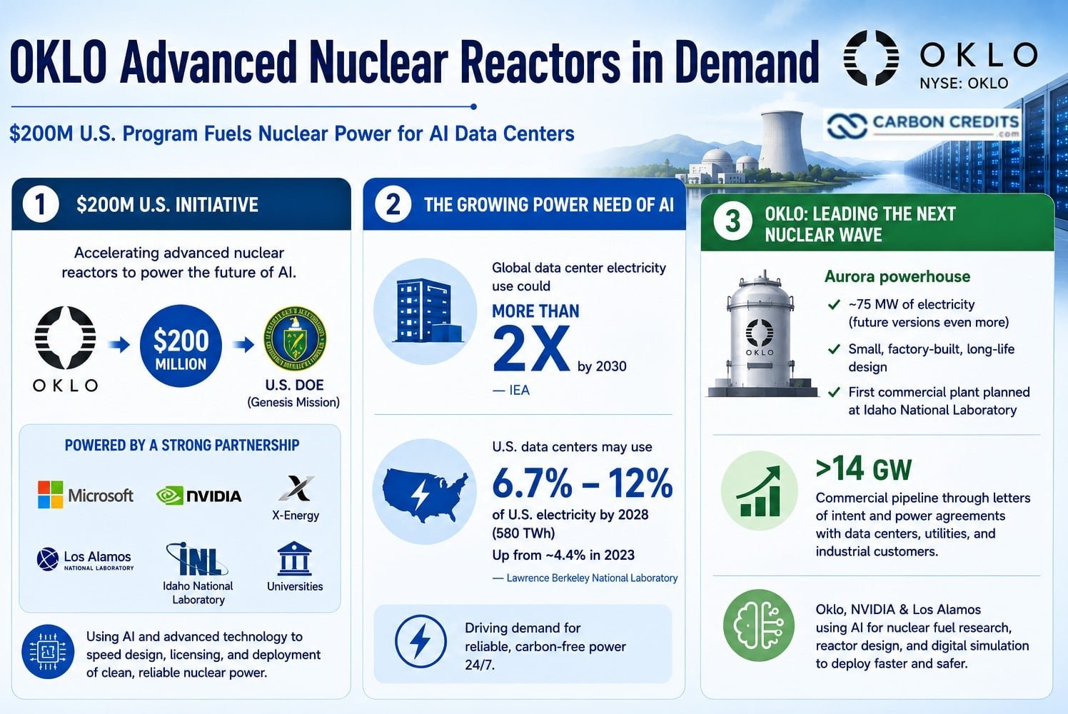 oklo stock advanced nuclear reactor smr