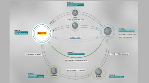 Pirelli, Pyrum, Synthos and BASF launch ‘tire-to-tire’ circularity project