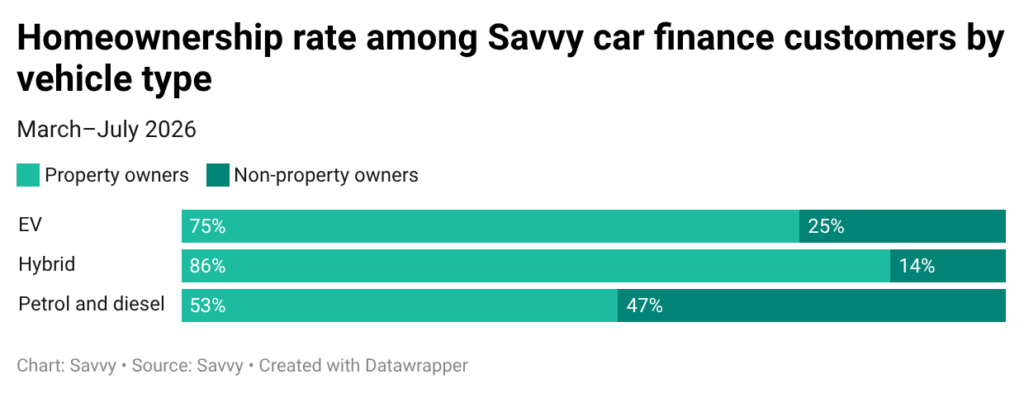 2026 Sanny EV buyer chart.