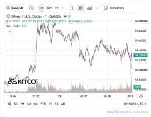 Silver prices