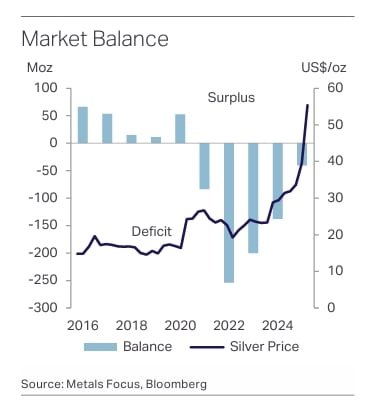 silver supply