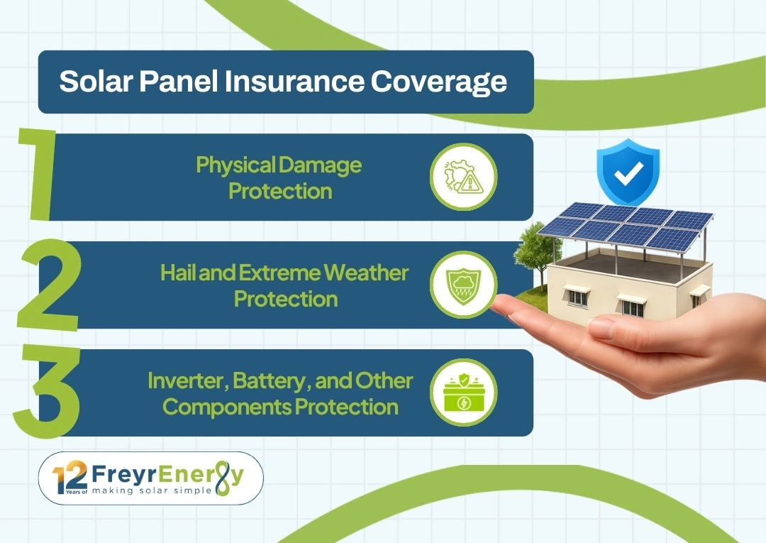 Solar Panel Insurance Coverage