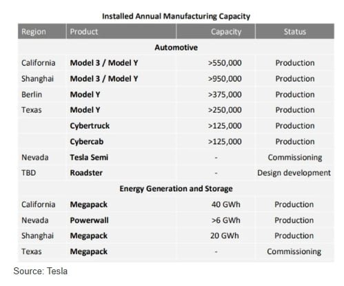tesla battery energy