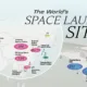 Preview of a map showing space launch sites around the world active from 2016-2026, using data from AEI.