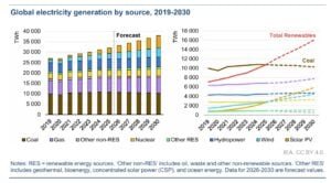 solar energy renewable
