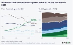 EU SOLAR GROWTH