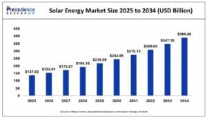 solar energy