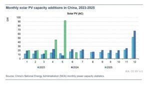 china solar