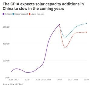 china solar
